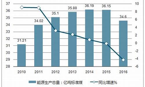 能源期货规律(能源类期货)_http://www.hanbangwangye.com_上期能源_第1张