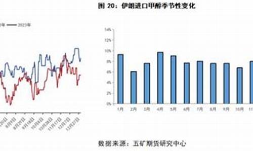 美国甲醇期货行情(美国甲醇期货实时行情走势)_http://www.hanbangwangye.com_上期所_第1张