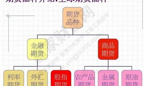 期货的通俗(期货 通俗)_http://www.hanbangwangye.com_大商所_第1张