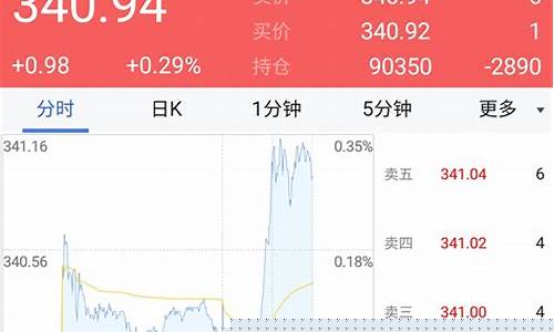 海通期货软件下载(海通期货软件下载官网)_http://www.hanbangwangye.com_郑商所_第1张