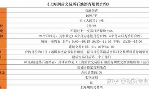 沥青期货是什么(沥青期货百度百科)_http://www.hanbangwangye.com_广期所_第1张