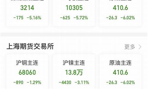 郑州期货行情(郑州期货交易所的期货价格)_http://www.hanbangwangye.com_大商所_第1张