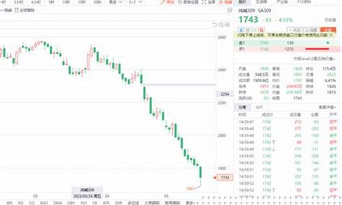 期货跌(期货跌了还能涨回来吗)_http://www.hanbangwangye.com_广期所_第1张