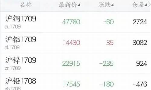 神华期货开户(神华期货app)_http://www.hanbangwangye.com_上期所_第1张