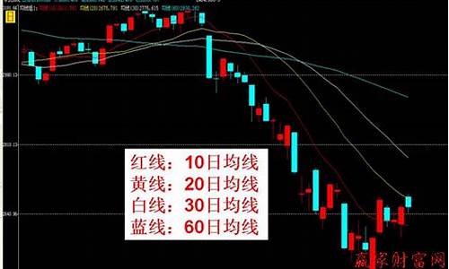 期货均线怎么看图解(期货均线交易系统)_http://www.hanbangwangye.com_大商所_第1张