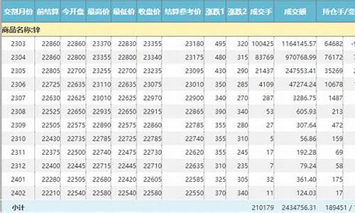锌合金期货(锌合金期货走势图)_http://www.hanbangwangye.com_大商所_第1张