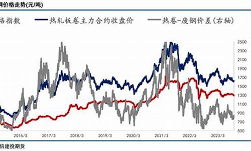 钢材期货怎么做(钢材期货交易入门)_https://www.hanbangwangye.com_上期能源_第1张