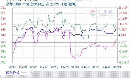 铁矿石现货期货(铁矿石现货期货实时行情)_http://www.hanbangwangye.com_郑商所_第1张