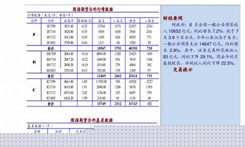 股指期货新规(最新股指期货交易规则)_https://www.hanbangwangye.com_上期所_第1张
