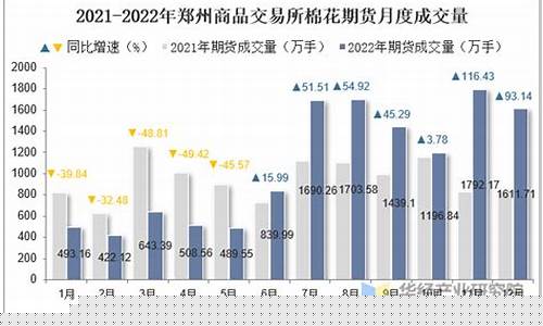 郑州棉花期货(郑州棉花期货金投网)_http://www.hanbangwangye.com_中金所_第1张