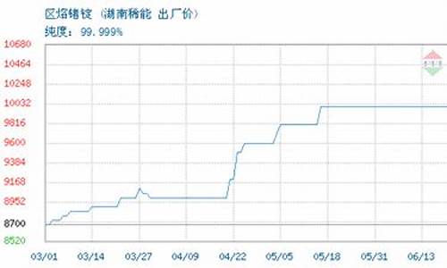 锗期货价格(锗价格走势)_https://www.hanbangwangye.com_广期所_第1张