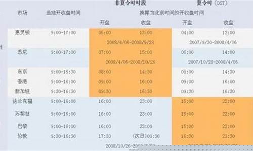 美国黄金期货开盘时间(美国黄金期货开盘时间)_https://www.hanbangwangye.com_上期所_第1张
