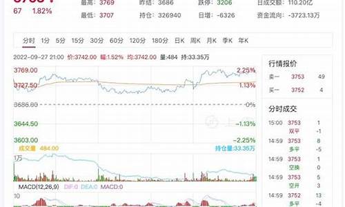 期货沥青行情直播间(沥青期货频道)_https://www.hanbangwangye.com_大商所_第1张