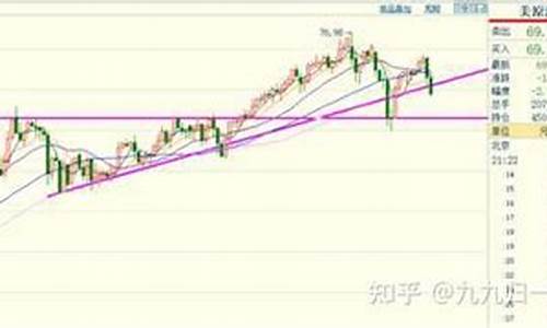 疫情做期货(疫情期间期货交易时间)_https://www.hanbangwangye.com_中金所_第1张