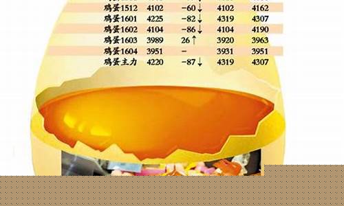 蛋价期货交易所_https://www.hanbangwangye.com_上期所_第1张