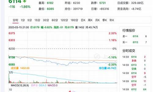 白糖1801期货行情(郑州白糖期货行情金投网)_http://www.hanbangwangye.com_郑商所_第1张