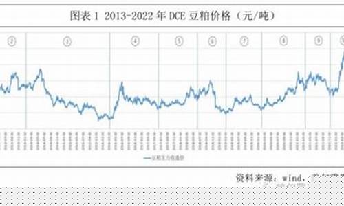 豆粕期货周期(豆粕期货走势图)_https://www.hanbangwangye.com_上期所_第1张