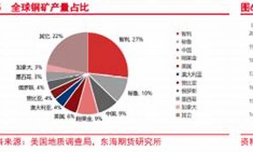铜矿期货(铜期货介绍)_http://www.hanbangwangye.com_郑商所_第1张