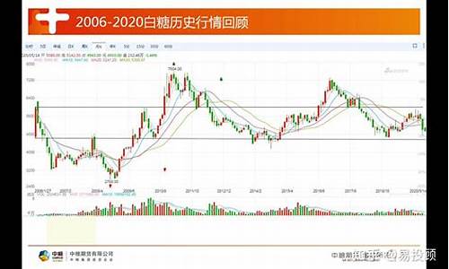 白糖期货历史(白糖期货历史最高价是多少)_http://www.hanbangwangye.com_郑商所_第1张