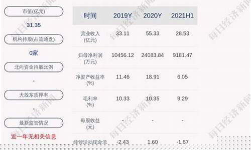 期货市(期货市场和现货市场的区别)_http://www.hanbangwangye.com_大商所_第1张