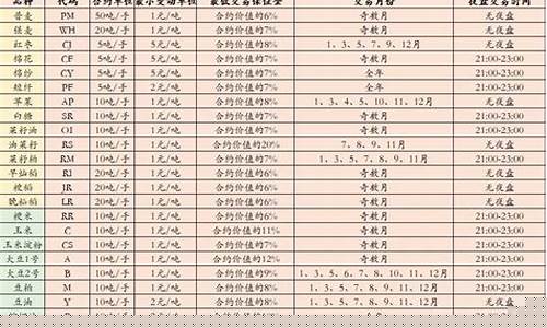农期货优劣(期货农业)_https://www.hanbangwangye.com_中金所_第1张