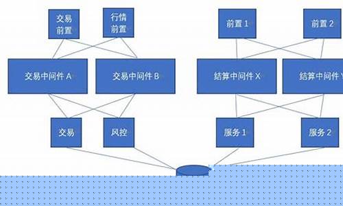 期货公司的主要业务(期货公司的主要业务是利用自有资金进行融资服务)_http://www.hanbangwangye.com_大商所_第1张