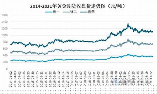 黄金期货中国(中国黄金期货网)_http://www.hanbangwangye.com_广期所_第1张