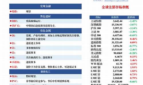 长江期货佣金(长江期货保证金比例)_http://www.hanbangwangye.com_广期所_第1张