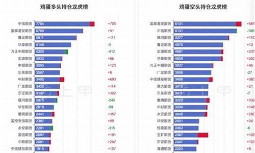 鸡蛋期货持仓(鸡蛋期货持仓规定)_http://www.hanbangwangye.com_上期能源_第1张
