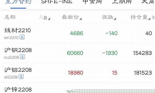 金控期货(金控期货可靠吗)_https://www.hanbangwangye.com_中金所_第1张