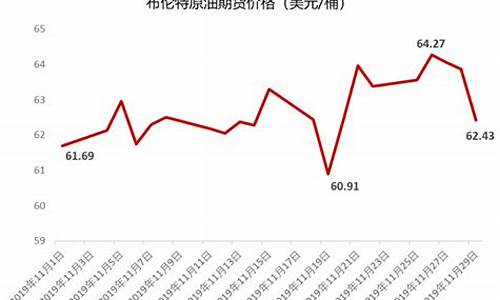布伦特期货(布伦特期货利润)_http://www.hanbangwangye.com_上期所_第1张