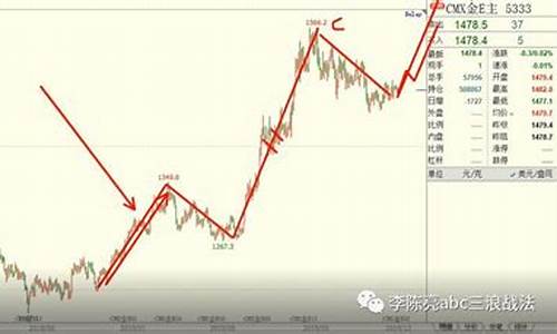 黄金期货期权(黄金期货期权合约)_http://www.hanbangwangye.com_郑商所_第1张