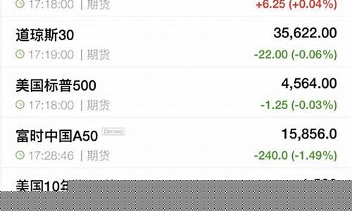 期货消息面(期货消息面怎么分析)_http://www.hanbangwangye.com_上期能源_第1张