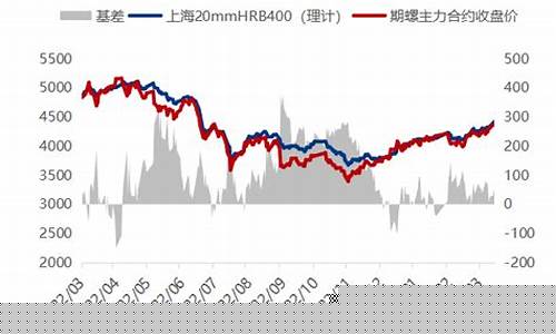 期货高开低走(期货高开低走后面会怎样)_http://www.hanbangwangye.com_郑商所_第1张