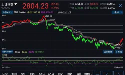 日内股指期货(做日内股指期货看哪些指标)_http://www.hanbangwangye.com_大商所_第1张