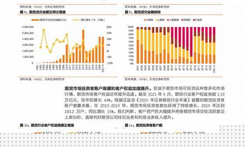 未来期货发展(中国未来期货市场)_http://www.hanbangwangye.com_郑商所_第1张