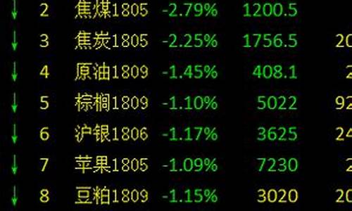 鸡蛋1805期货行情(鸡蛋期货2105行情走势分析)_http://www.hanbangwangye.com_上期所_第1张