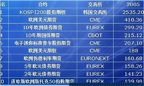 道琼斯指数期货合约(道琼斯指数期货多少钱一手)_http://www.hanbangwangye.com_大商所_第1张