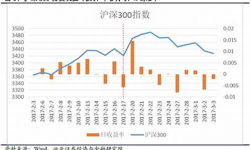 股指期货 限制(股指期货限制开仓)_http://www.hanbangwangye.com_郑商所_第1张