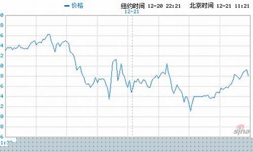 美黄金期货走势图今日(美黄金期货实时行情走势图最新)_http://www.hanbangwangye.com_上期所_第1张