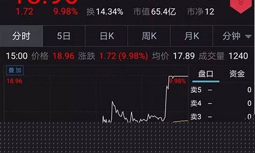股指期货新浪(富时中国a50股指期货新浪)_http://www.hanbangwangye.com_大商所_第1张