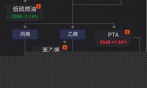 能源类期货(能源期货市场)_http://www.hanbangwangye.com_上期能源_第1张