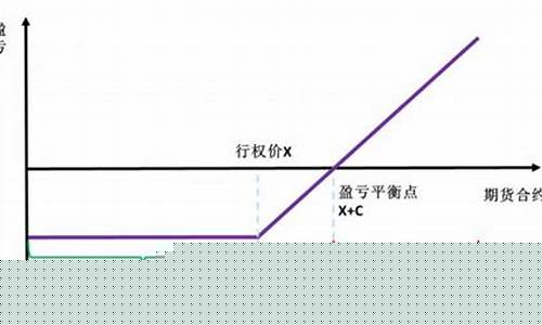 豆粨期货(豆粕期货开通条件)_http://www.hanbangwangye.com_上期所_第1张