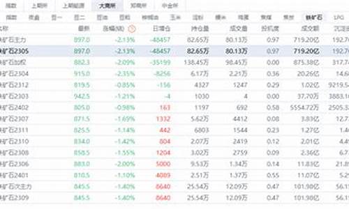 铁矿石期货合约(铁矿石期货合约一手多少吨)_http://www.hanbangwangye.com_上期所_第1张