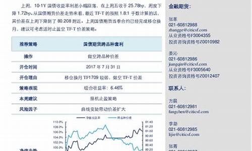 期货续期(期货到期后怎么续期)_http://www.hanbangwangye.com_中金所_第1张