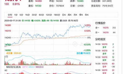 郑州棉花期货今日行情(今日郑棉期货最新行情)_http://www.hanbangwangye.com_广期所_第1张