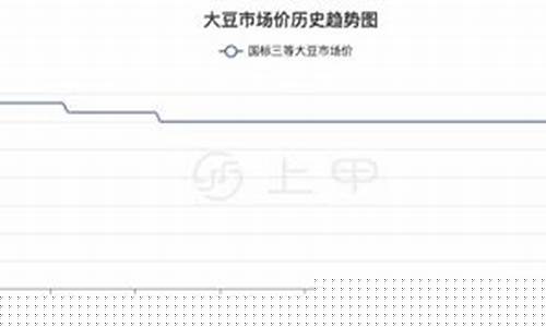 豆一期货价格(豆一期货价格受什么影响)_http://www.hanbangwangye.com_上期能源_第1张
