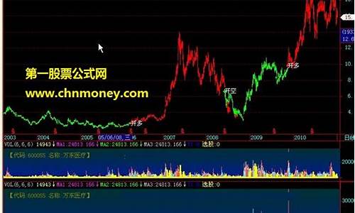 期货加仓法(期货怎么加仓仓赚钱最快)_http://www.hanbangwangye.com_上期所_第1张