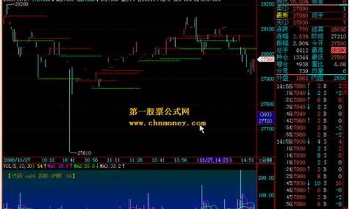 飞狐 期货(飞狐期货行情分析软件)_http://www.hanbangwangye.com_郑商所_第1张