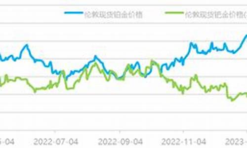 铂期货行情(铂金期货走势图)_http://www.hanbangwangye.com_上期所_第1张